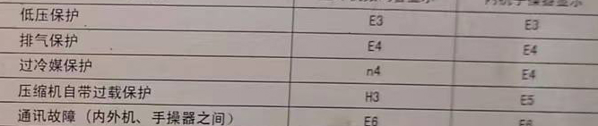 容城空调电话在哪里找